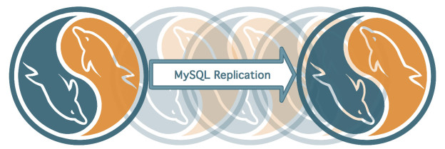 Backing up MySQL with Replication and Incremental Files – Part 1